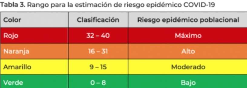 Definirán indicadores del semáforo covid si chihuahua pasa a verde el 6 de junio