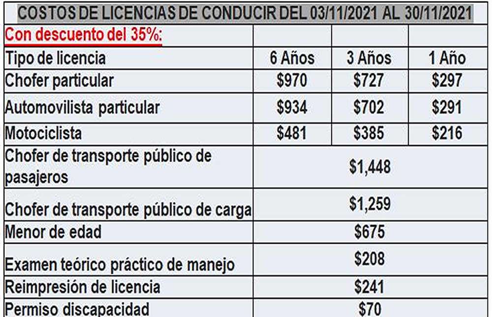Ofrecen descuentos en licencias de conducir | La Opción de Chihuahua