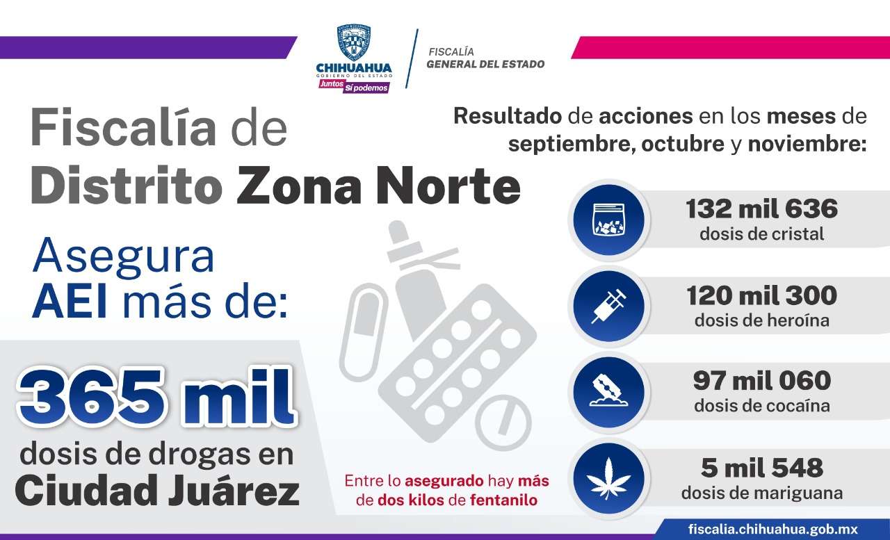 Asegura aei más de 365 mil dosis de drogas