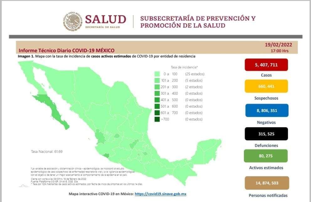 Tendencia de contagios sigue a la baja; reportan 19 mil 857 en 24 horas