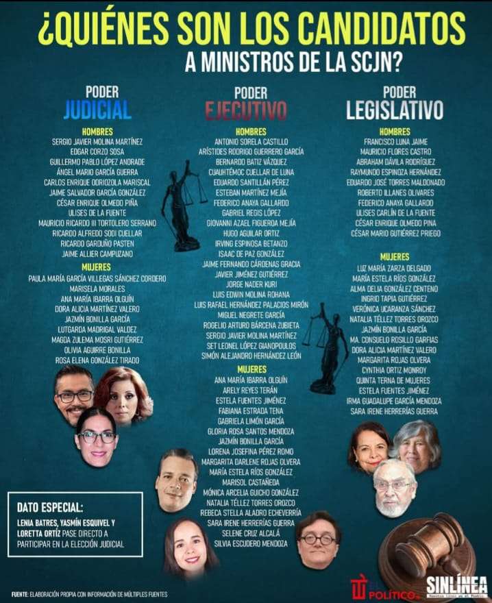 Conoce a los candidatos de la elección judicial