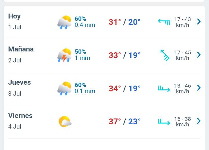 Día con nubes y claros, lluvia débil y temperatura hasta 31°C en Juárez 