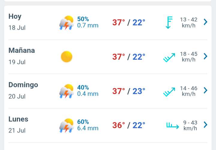 Día con nubes y claros, lluvia por la tarde y temperatura hasta 37°C
