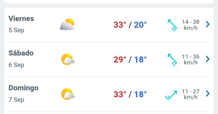 Día soleado con 33°C, posibles lluvias por la tarde y noche