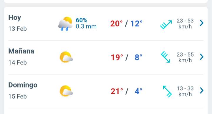 Día nublado con posibilidad de lluvia débil y hasta 20°C