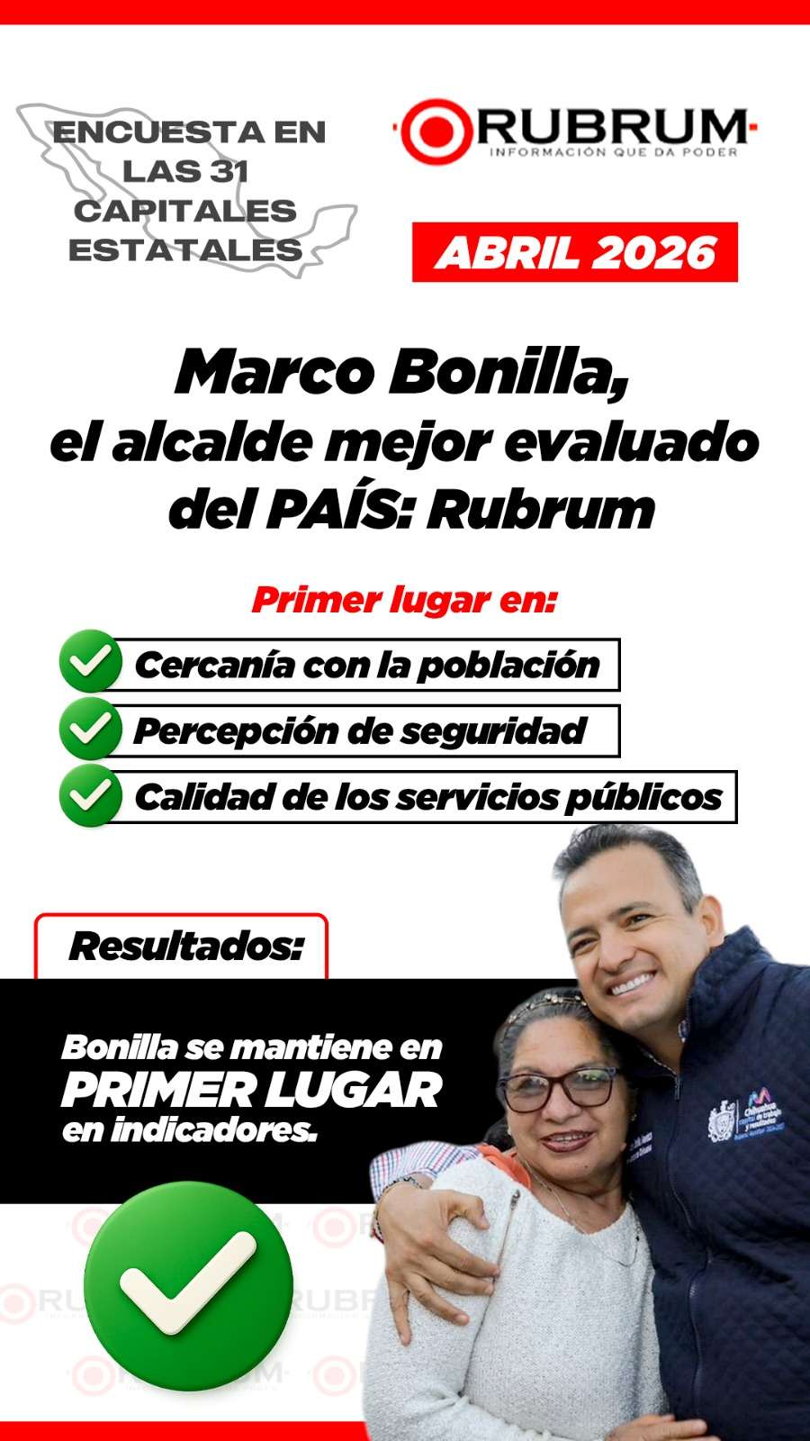 Destaca encuesta de Rubrum liderazgo y cercanía de Marco Bonilla
