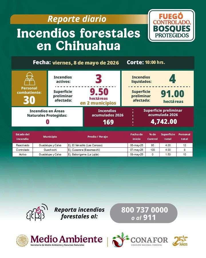 Combaten brigadistas tres incendios activos en la zona serrana