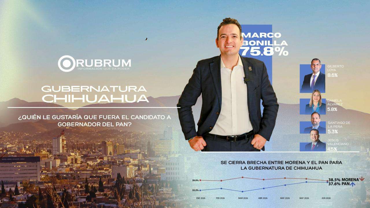 Marco Bonilla se consolida como favorito del PAN para la gubernatura