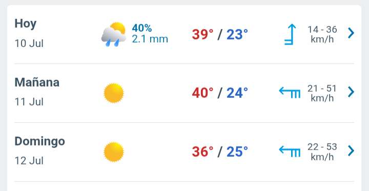 Día con nubes y claros, lluvia por la tarde y temperatura hasta 39°C