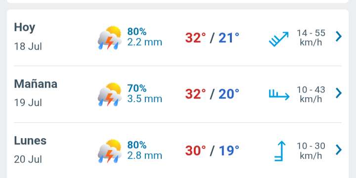 Día nublado con lluvia débil por la tarde y temperatura hasta 32°C 