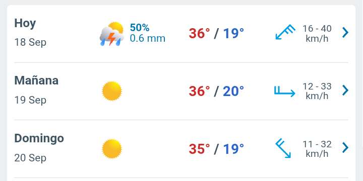 Día soleado en la mañana, temperatura hasta 36°C y lluvias por la tarde 