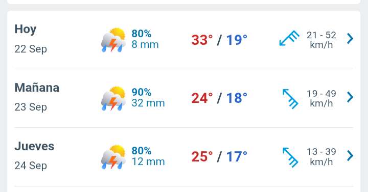 Día nublado con temperatura hasta 33°C y tormentas por la tarde 