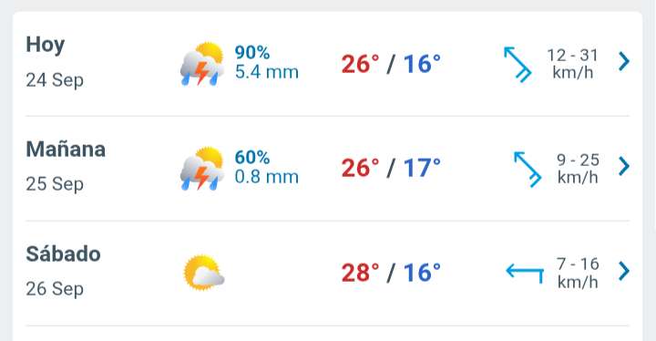 Día con nubes y claros, temperatura hasta 26°C y lluvias por la tarde